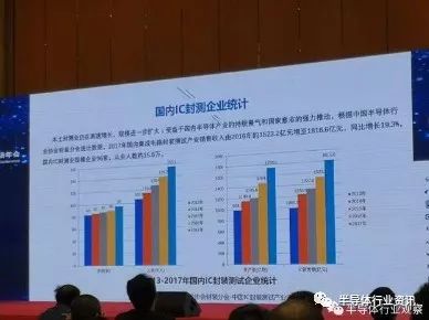 人工智能驅動下的全球封測市場發展趨勢及其在行業應用系統集成服務中的角色