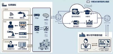 全球人工智能與制造業融合的現狀、挑戰與系統集成服務前瞻